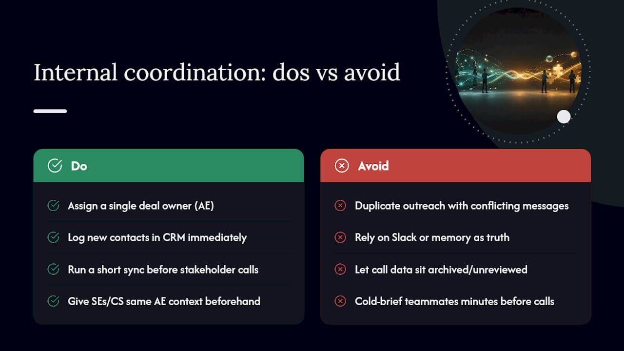 How Should Your Sales Team Coordinate Internally on a Multi-Threaded Deal? — overview diagram