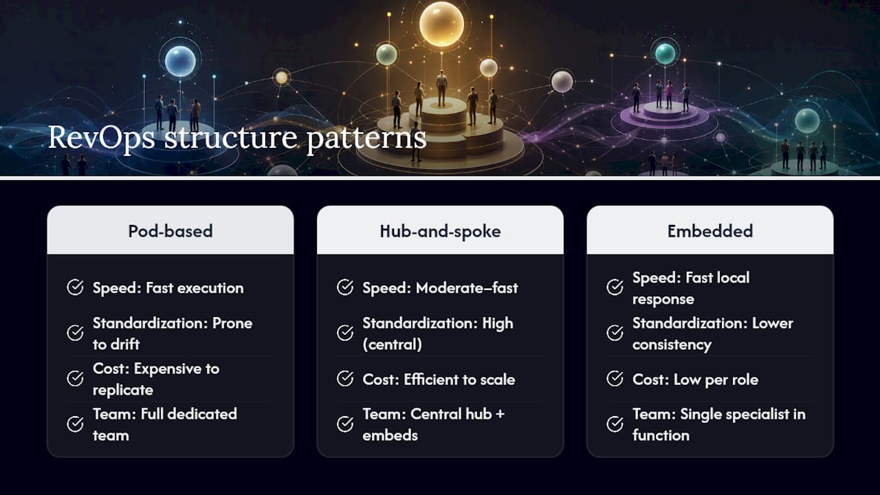 Pod-Based, Hub-and-Spoke, or Embedded: Which Pattern Fits? — overview diagram