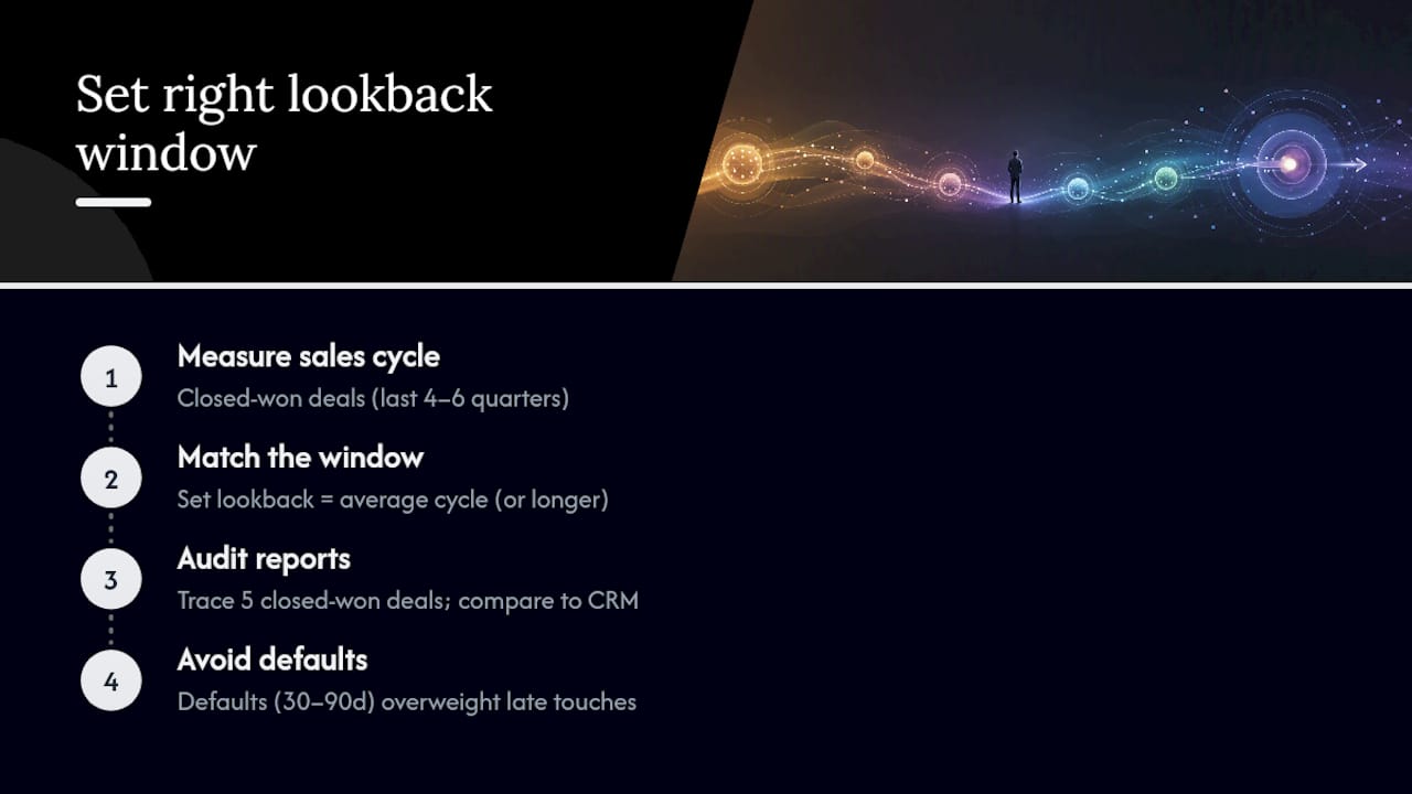 Getting the lookback window right — overview diagram