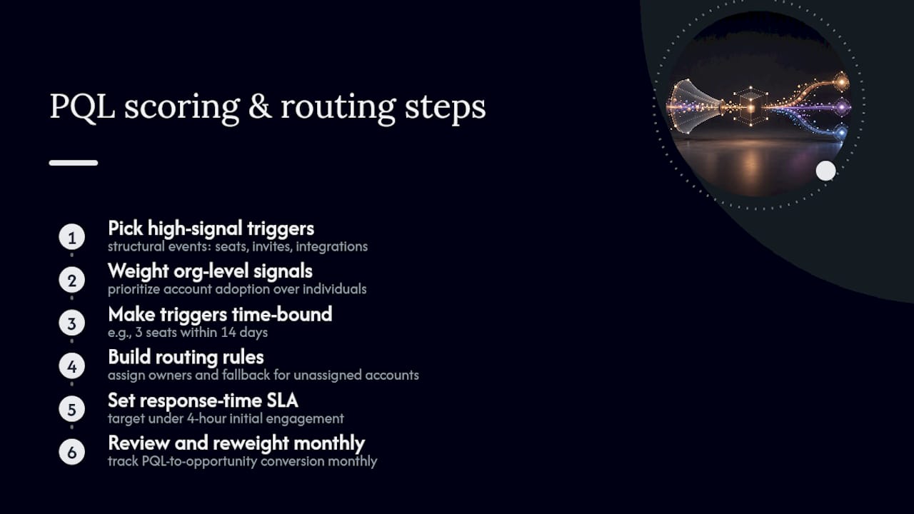 Diagram of product-qualified lead scoring and routing steps
