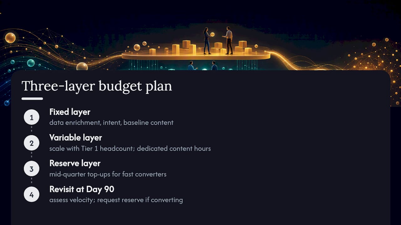 Budgeting and Resource Planning Beyond the Initial Allocation — overview diagram