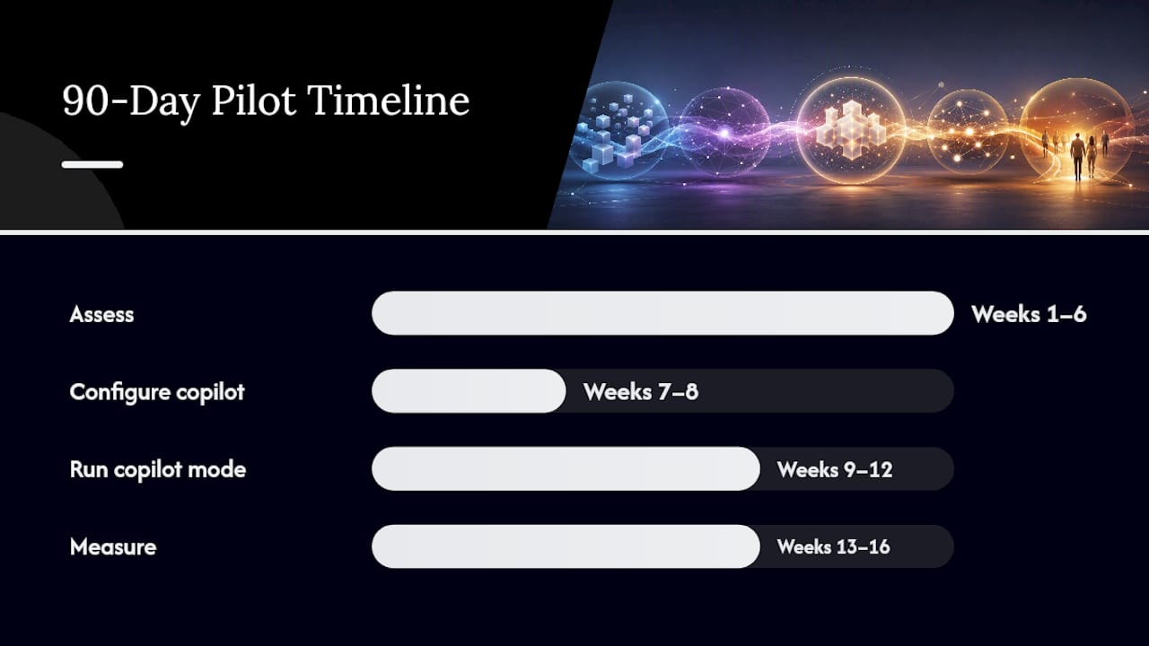 What Does a 90-Day AI Pilot Actually Look Like Week by Week? — overview diagram