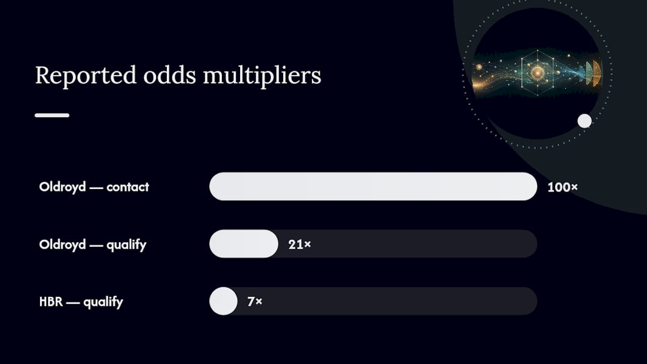The Studies Behind the Numbers (and Their Limits) — overview diagram