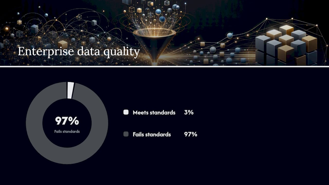 Why Does Bad CRM Data Actually Cost You Revenue? — overview diagram