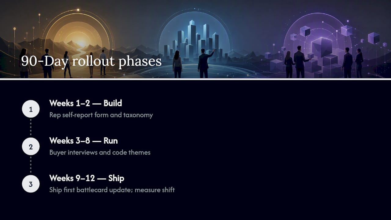 Three-phase 90-day win-loss rollout timeline