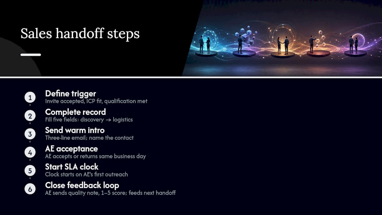 Six-step sales handoff process flow