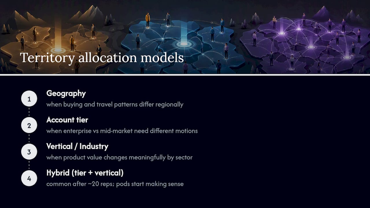 Sales territory allocation model comparison