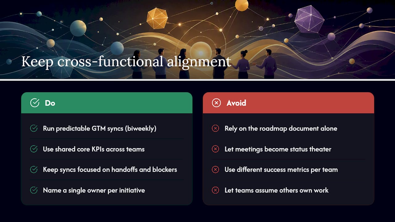 How Do Cross-Functional Teams Stay Aligned During Roadmap Execution? — overview diagram