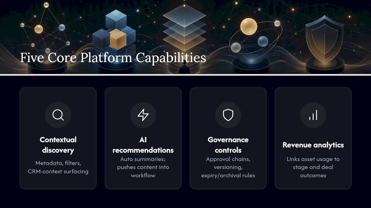 Five sales content platform capabilities