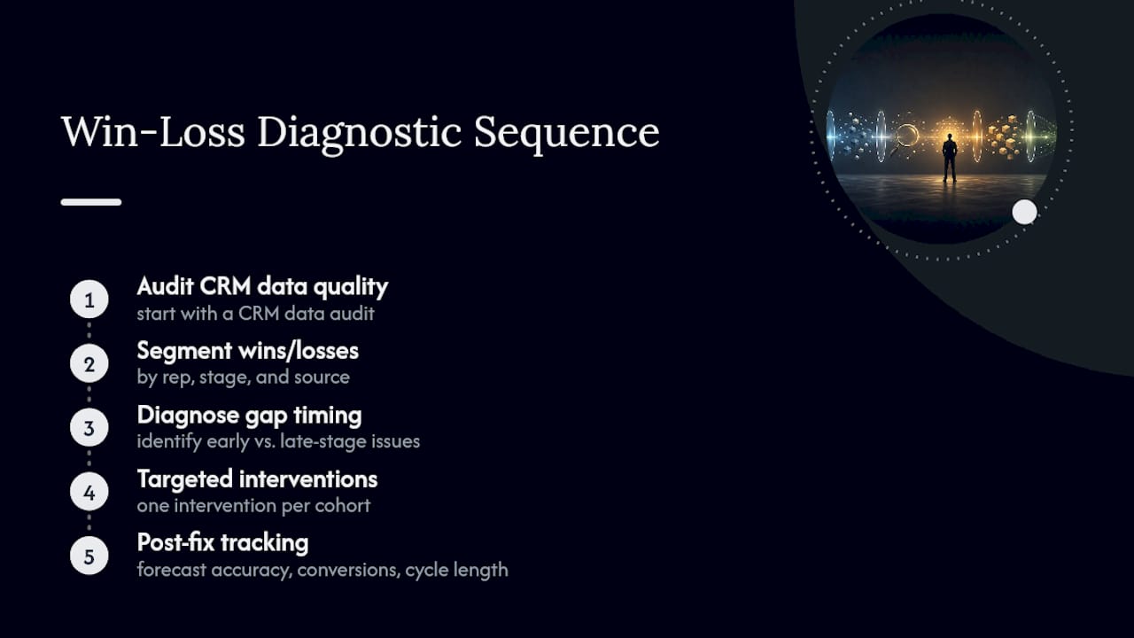 Win rate diagnostic process and outcome metrics