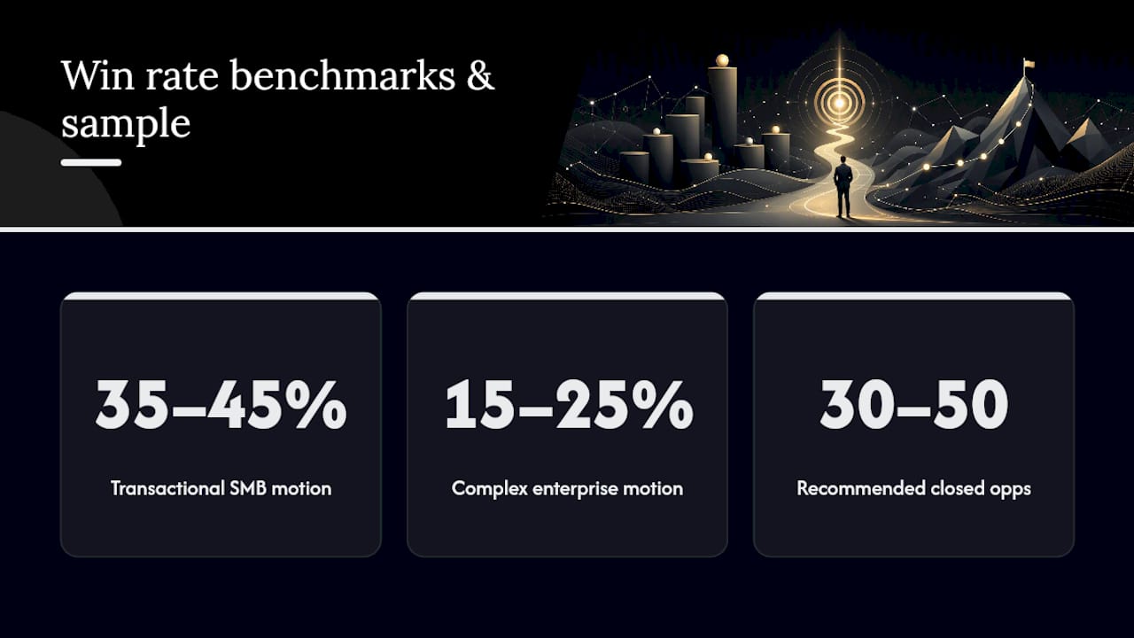 Is 30% a Good Win Rate, and What Counts as a Sample? — overview diagram