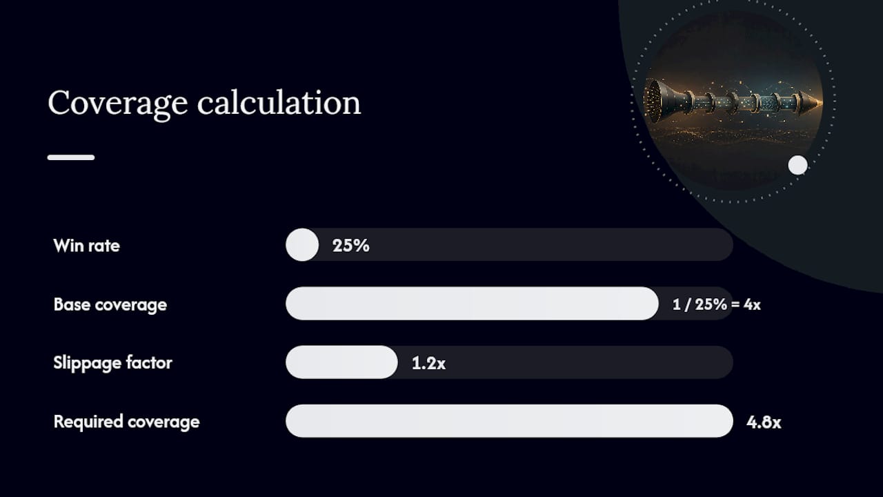 Pipeline coverage ratio calculation from win rate