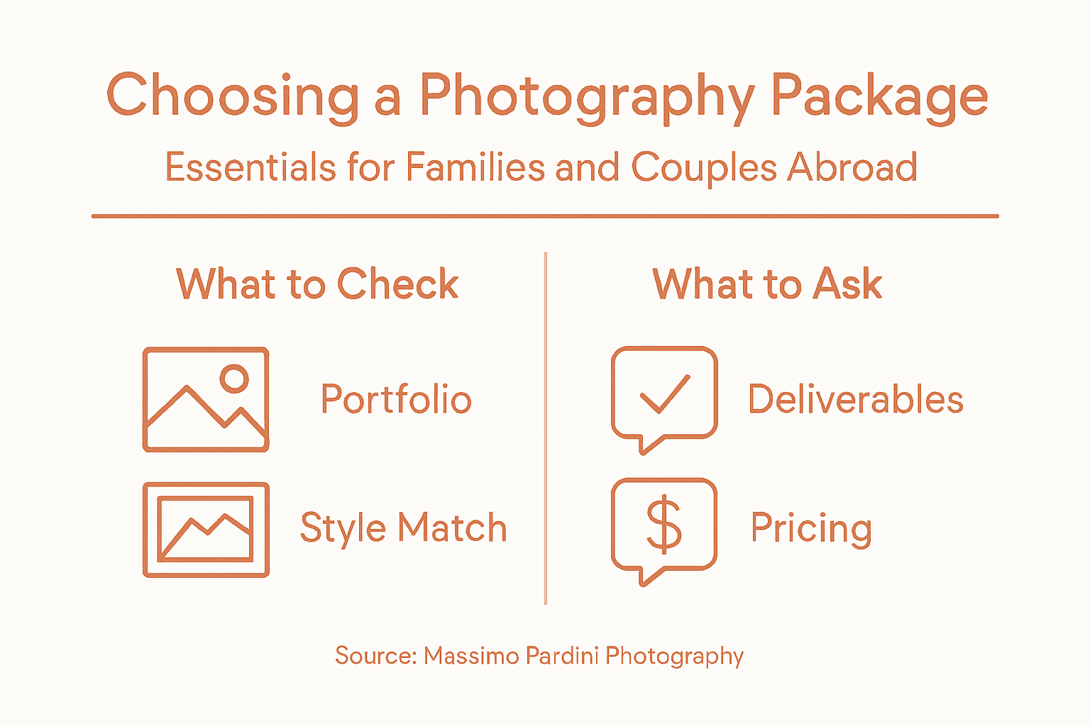 Infographic on how to choose photography packages