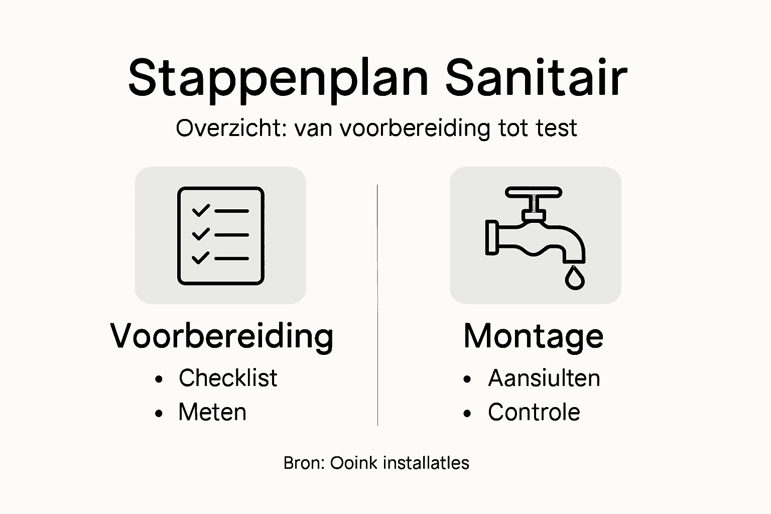 Overzichtelijk stappenplan voor het installeren van sanitair in infographic vorm