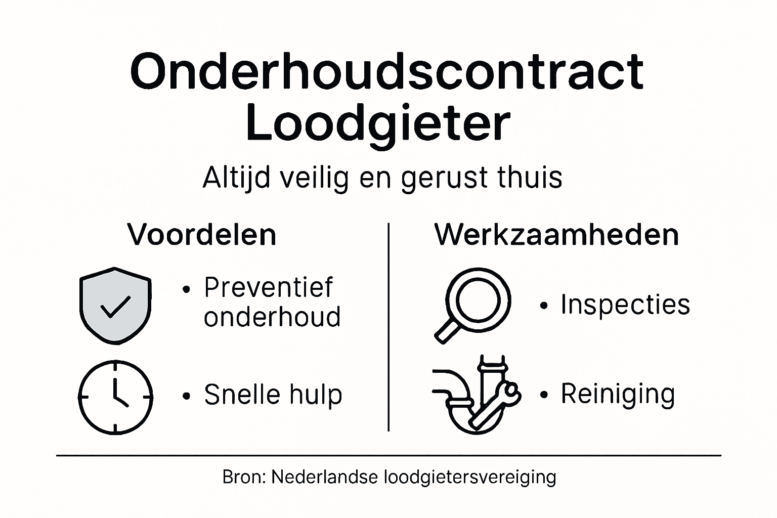 Overzicht van het onderhoudscontract voor loodgietersdiensten in één oogopslag