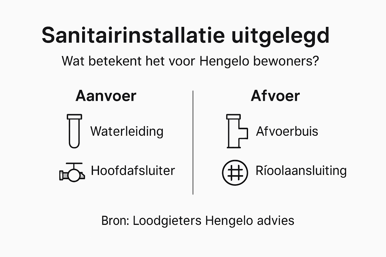 Overzicht: de basis van sanitairinstallatie in Hengelo