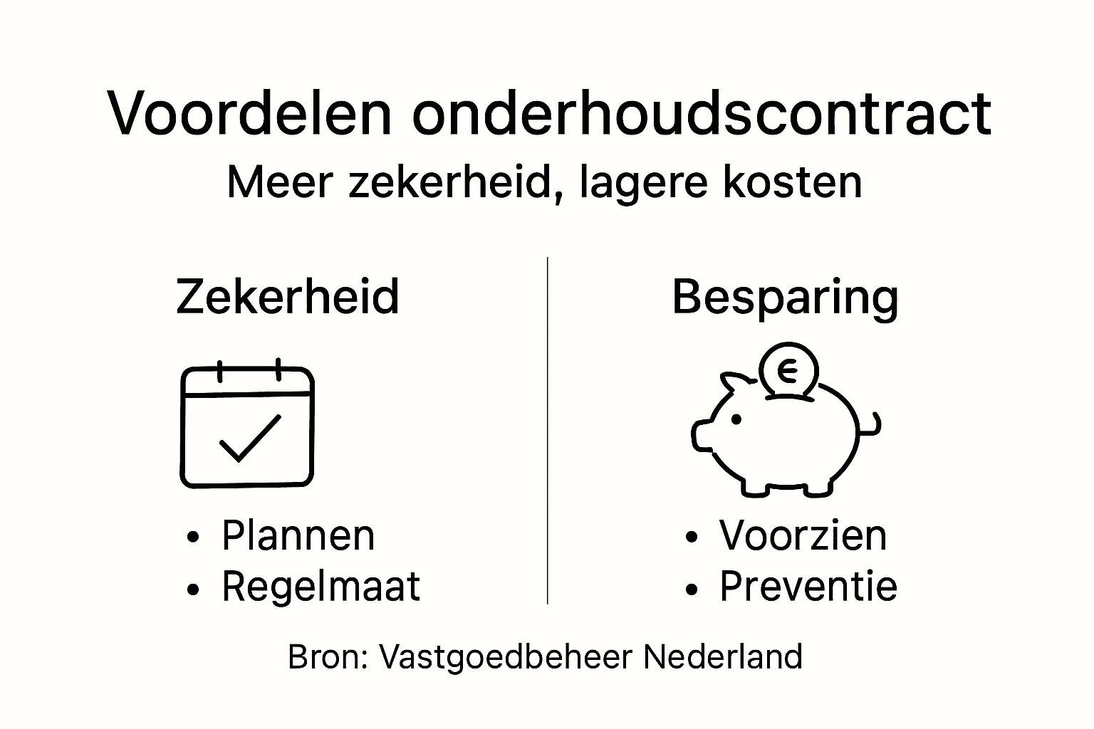 Infographic: De voordelen van een onderhoudscontract voor uw vastgoed op een rij