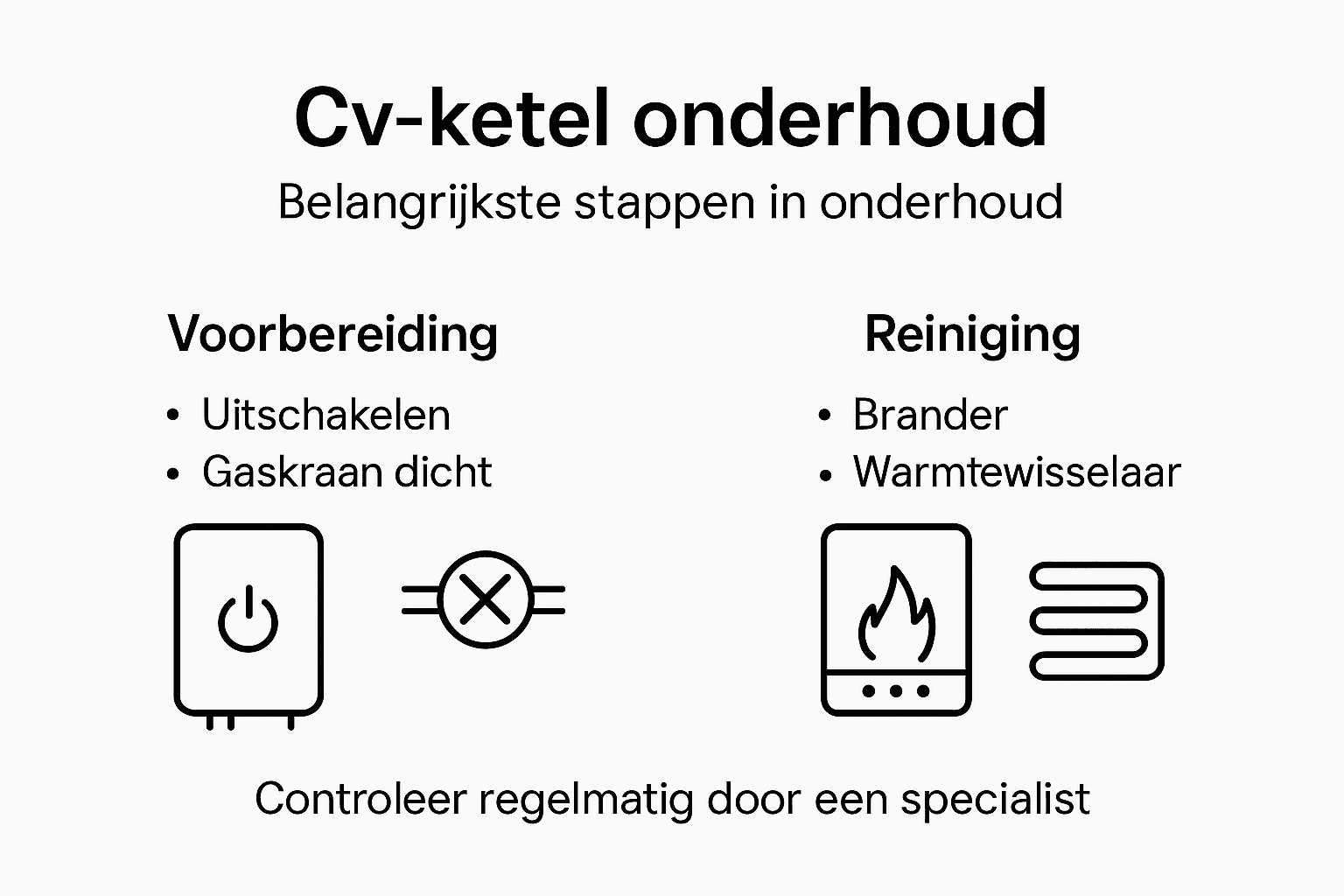 Overzicht: Stappenplan voor het onderhouden van je cv-ketel