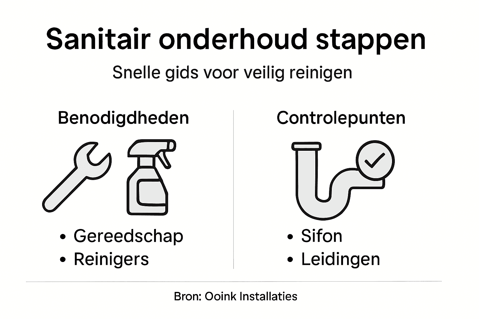 Infographic: Stappenplan voor het onderhouden van sanitair