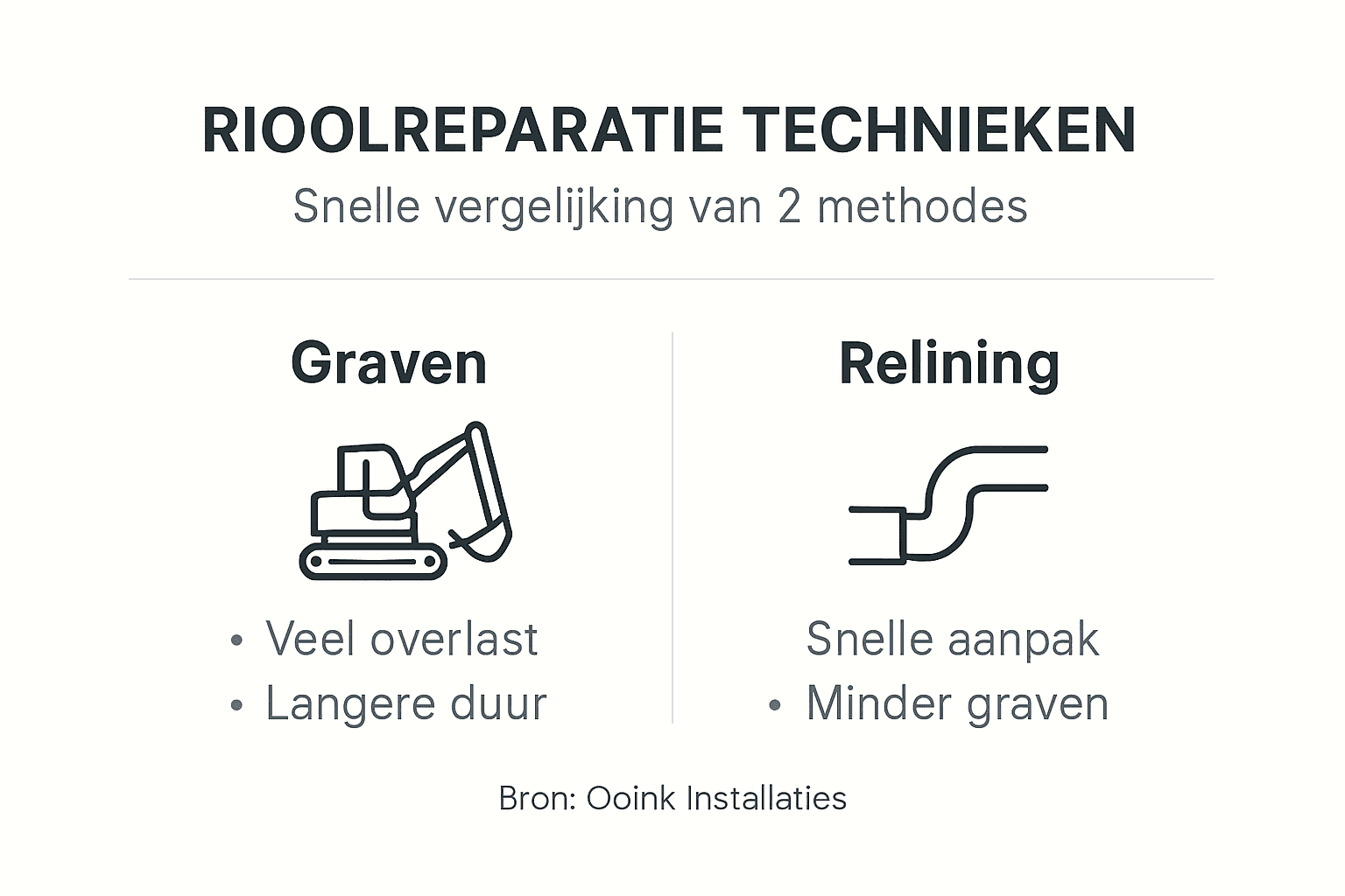 Overzicht: verschillende methodes voor het repareren van rioleringen uitgelegd