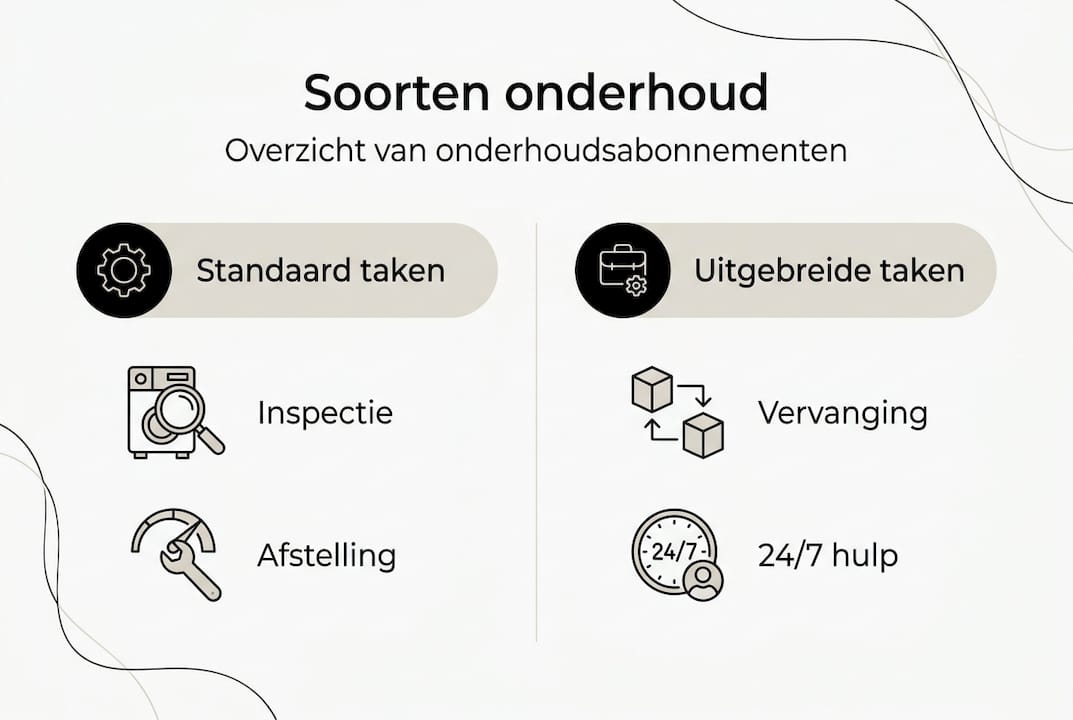 Infographic: een helder overzicht van de verschillende soorten onderhoudsabonnementen