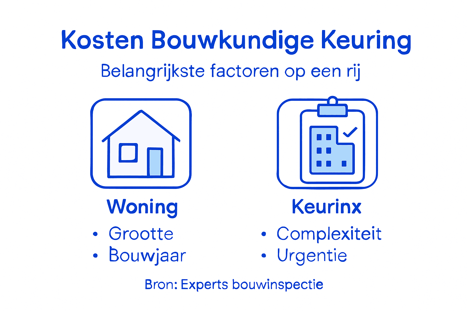 Infographic: welke factoren bepalen de kosten van een bouwkundige keuring?