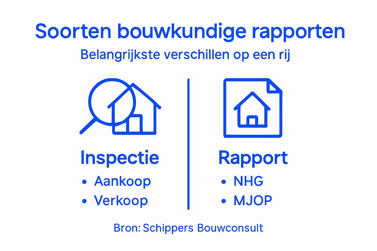 Overzicht van verschillende soorten bouwkundige rapporten in één oogopslag