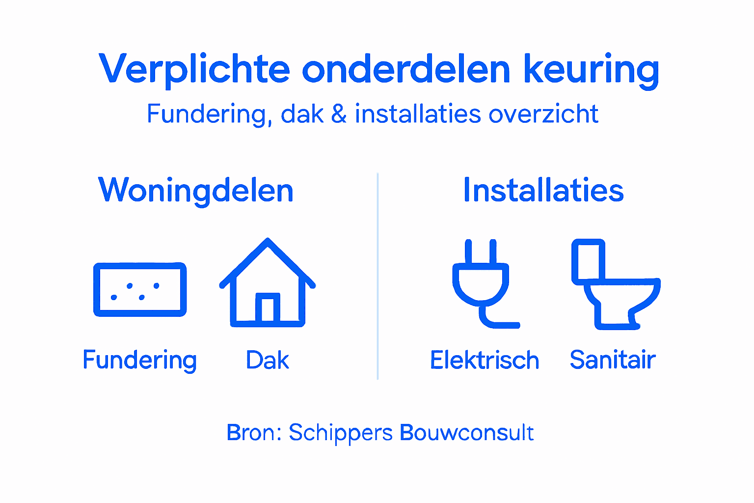 Overzicht van alle verplichte keuringseisen