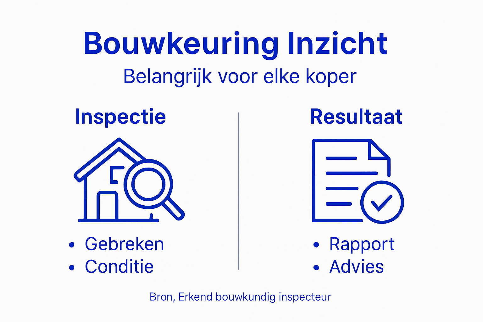 Overzichtelijke infographic met de belangrijkste aandachtspunten bij een bouwkundige keuring