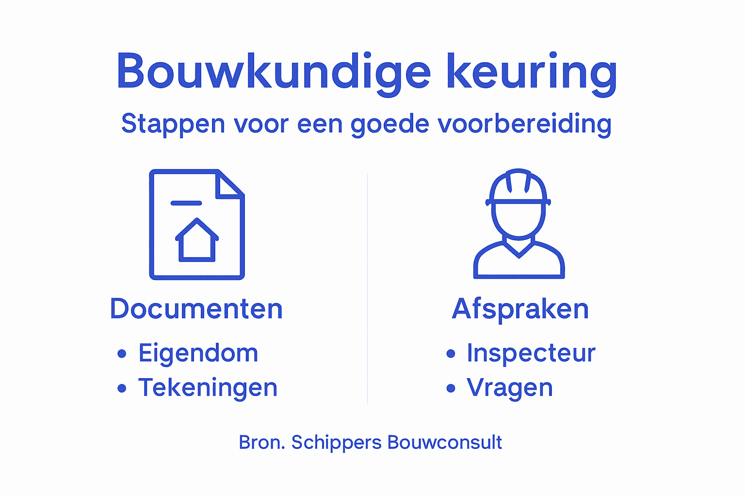 Overzichtelijke infographic met de belangrijkste punten van een bouwkundige keuring