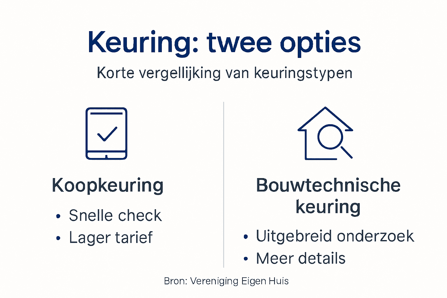 Infographic: wat is het verschil tussen een bouwkundige keuring en een aankoopkeuring?