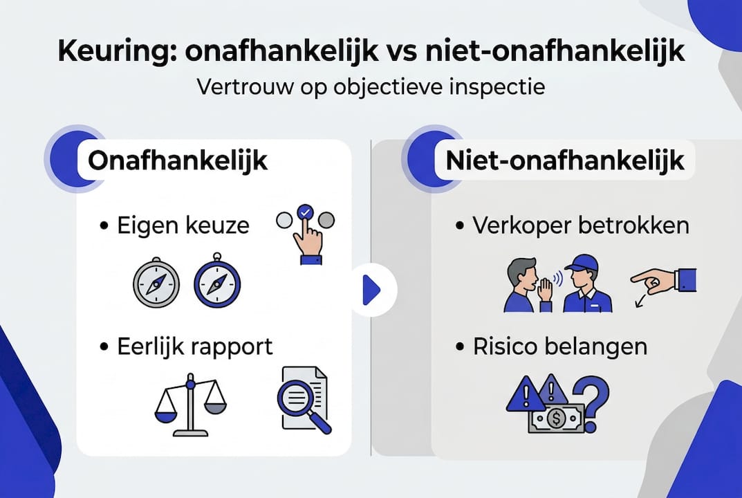 Infographic: Waarom onafhankelijkheid zo belangrijk is bij een bouwkeuring