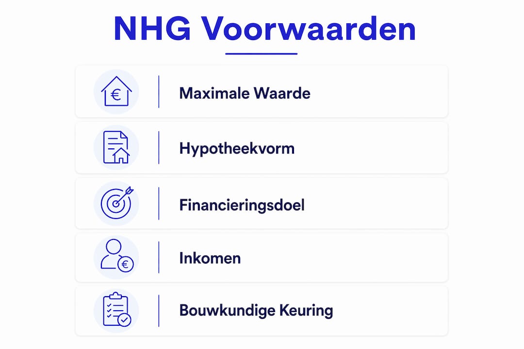 Infographic: overzicht van de voorwaarden voor NHG-keurmerk