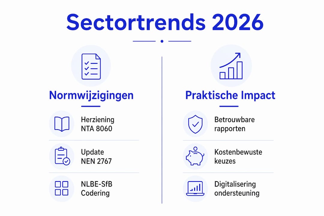 Infographic: de belangrijkste trends in bouwkeuringen voor 2026 op een rij