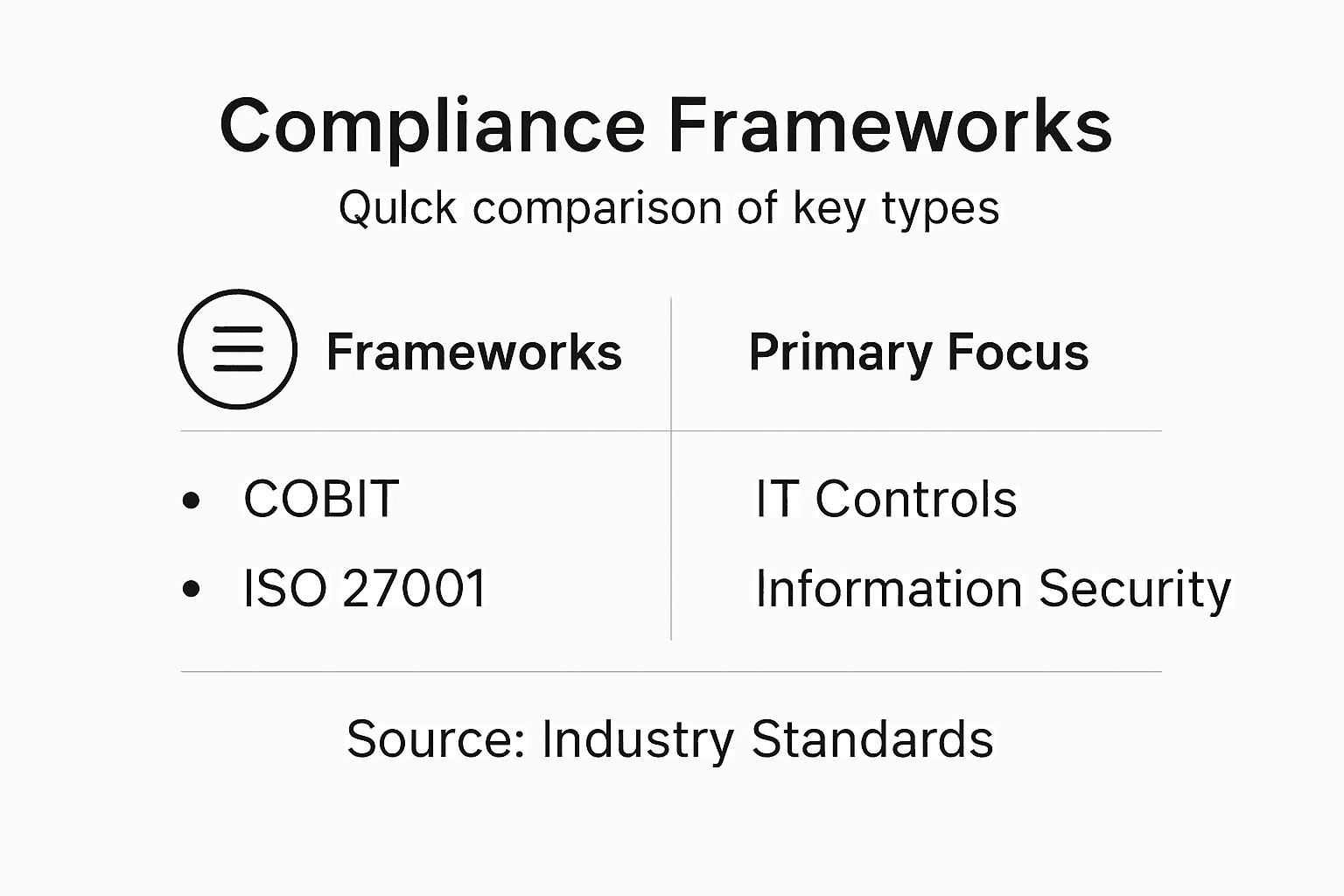 Infographic comparing compliance framework types