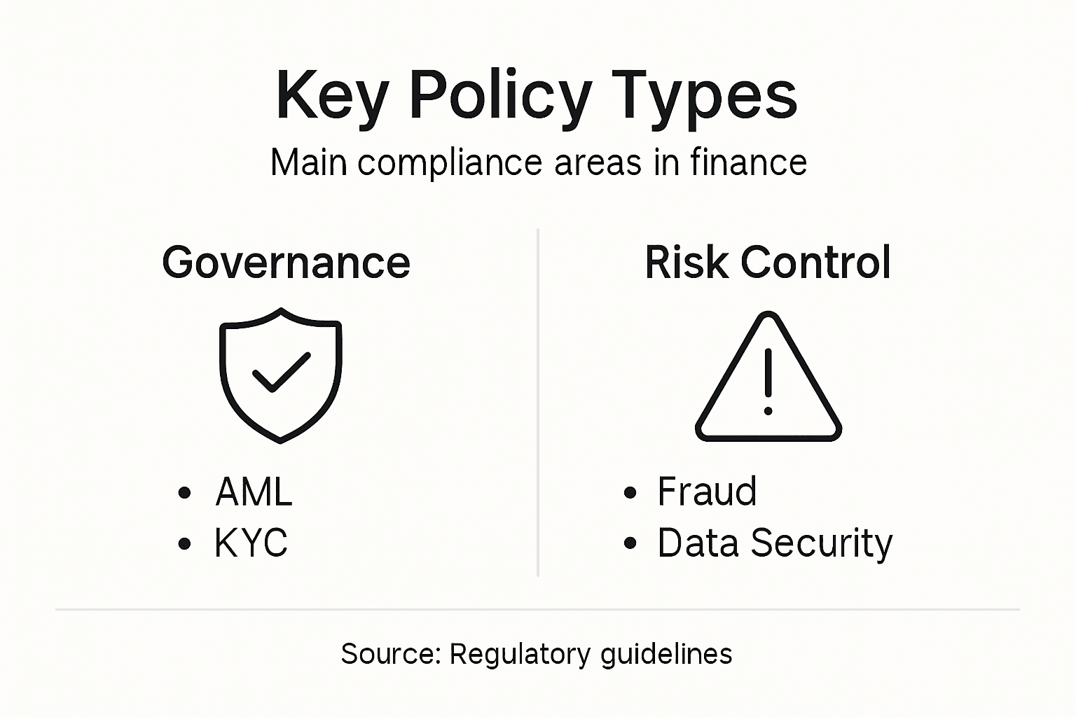 Infographic about main compliance policy types