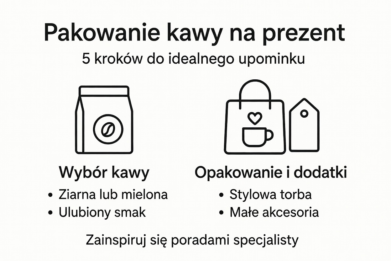 Infografika: jak krok po kroku zapakować prezent z kawą