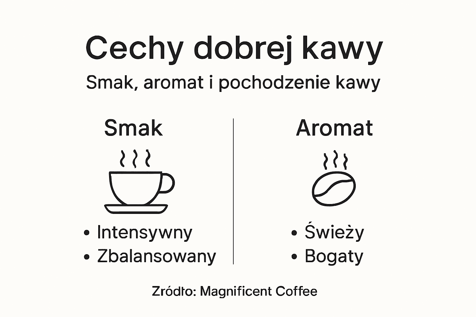 Infografika: Co wyróżnia naprawdę dobrą kawę? Smak, aromat, miejsce pochodzenia – to właśnie te cechy decydują o jej wyjątkowości.