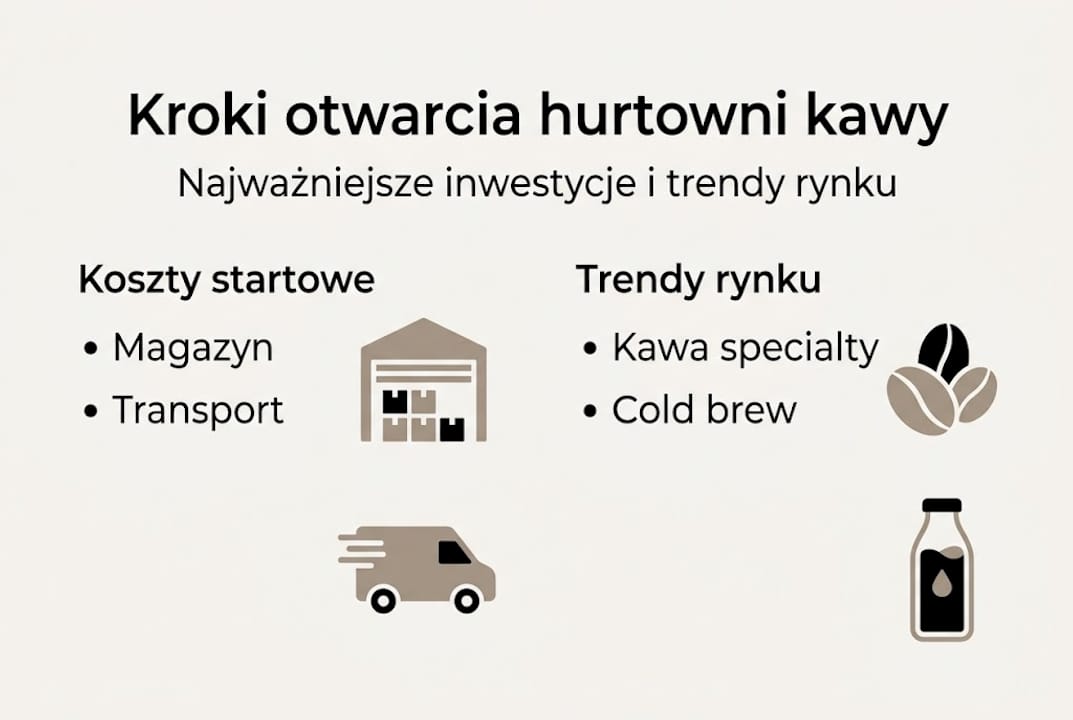 Infografika: najważniejsze wydatki i aktualne kierunki rozwoju na rynku hurtowej sprzedaży kawy