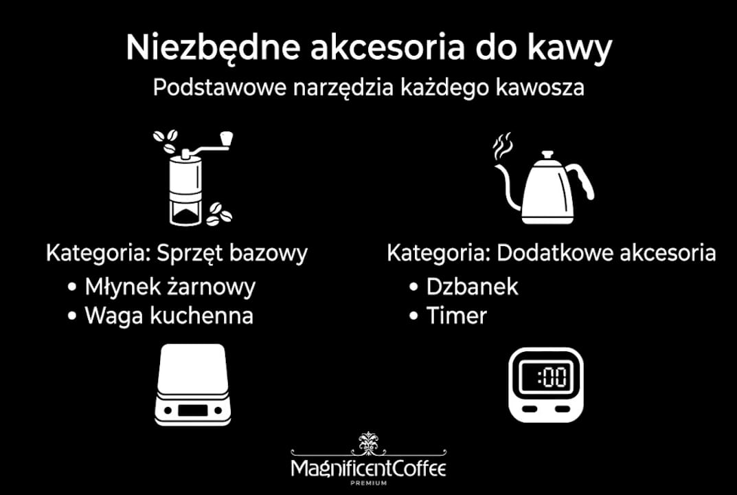 Przegląd kluczowych akcesoriów dla miłośników kawy – infografika