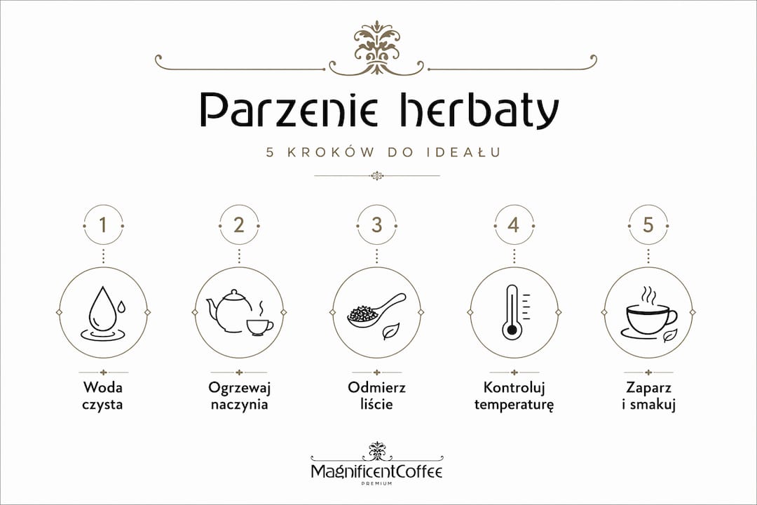 Infografika: pięciostopniowy przewodnik po parzeniu herbaty