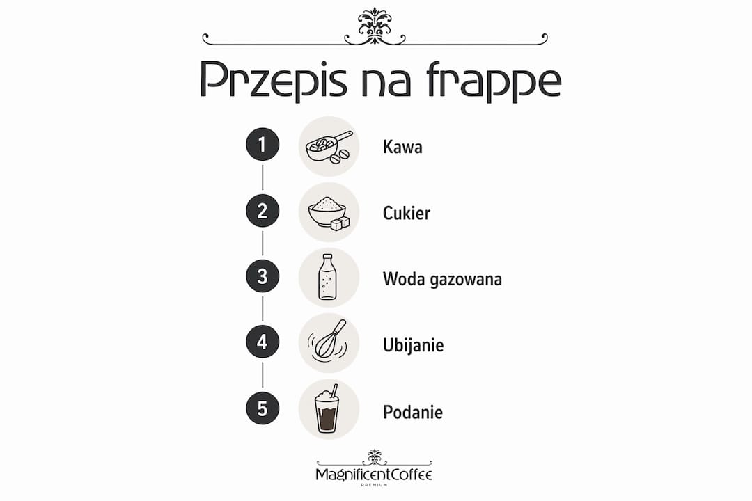 Graficzne przedstawienie kroków przygotowania kawy frappe oraz praktycznych wskazówek dotyczących techniki jej parzenia.