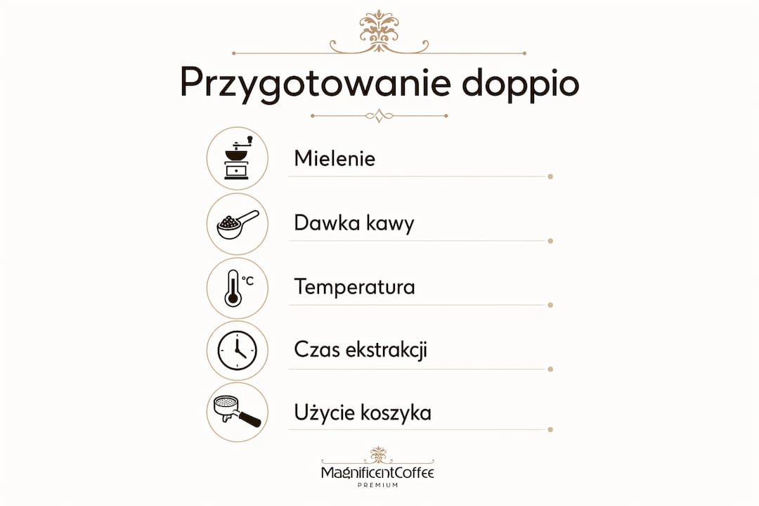 Infografika przedstawiająca krok po kroku, jak przygotować idealne doppio