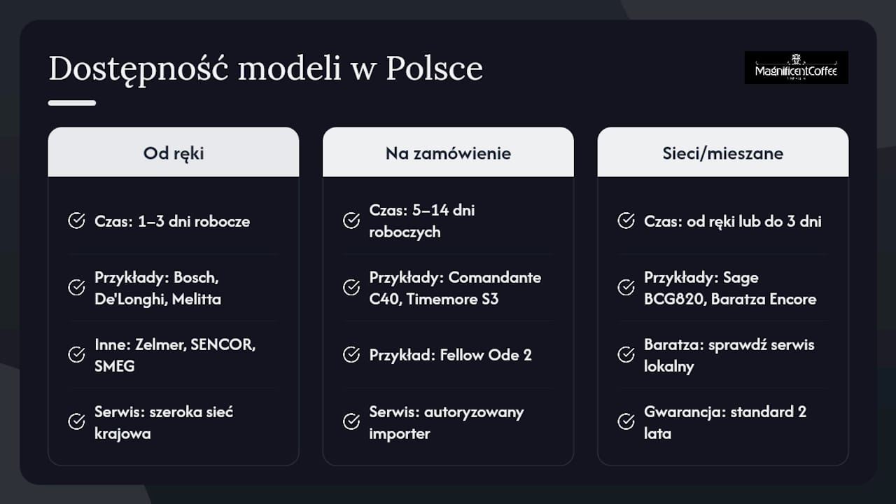 Kiedy dostaniesz swój młynek? Dostępność modeli w Polsce — overview diagram