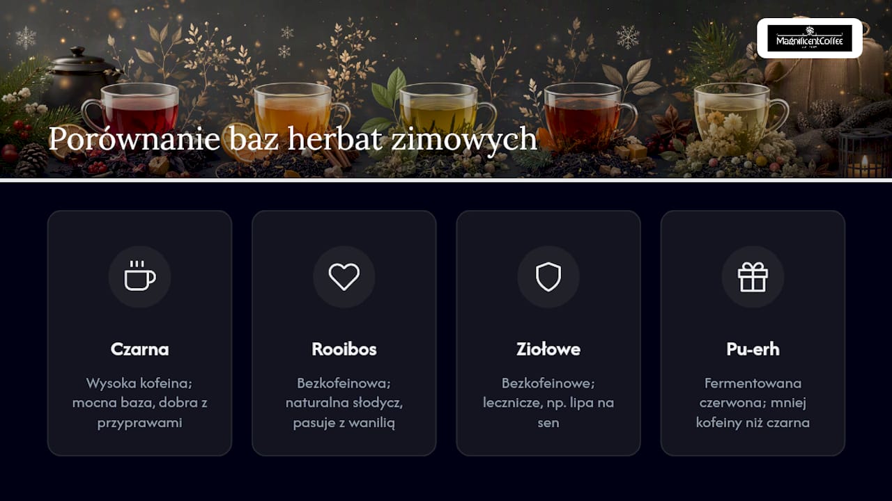 Zestawienie baz do zimowych herbat – porównanie najpopularniejszych składników