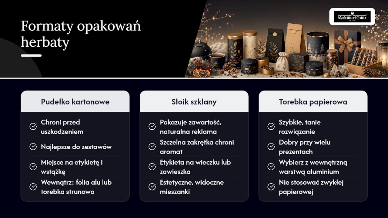 Herbata na prezent: jak ją efektownie zapakować? — overview diagram