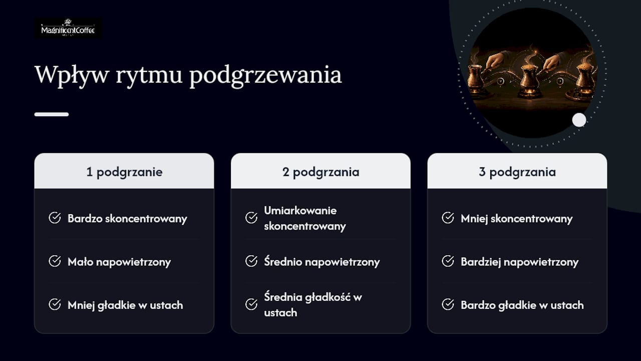 Porównanie efektów jednego, dwóch i trzech podgrzań