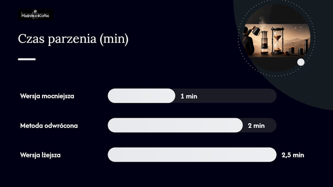 Porównanie dwóch metod parzenia w AeroPressie