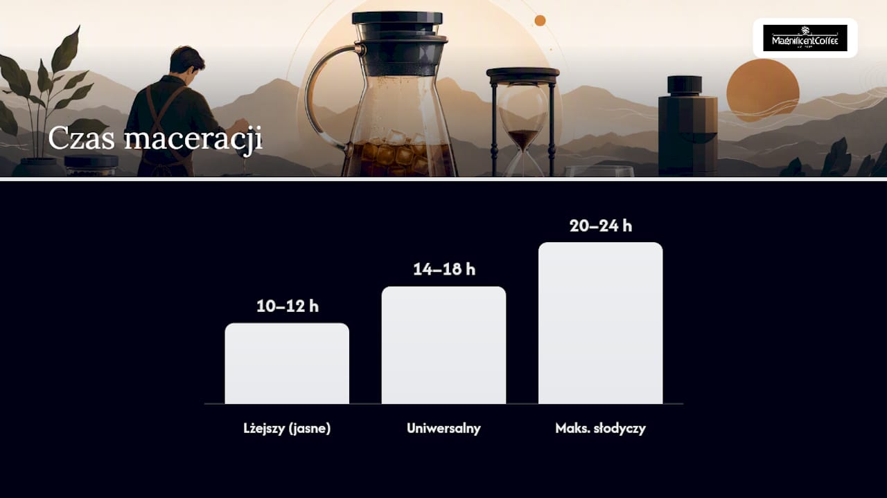 Mielenie, proporcje i czas: tabela punktów startowych — overview diagram