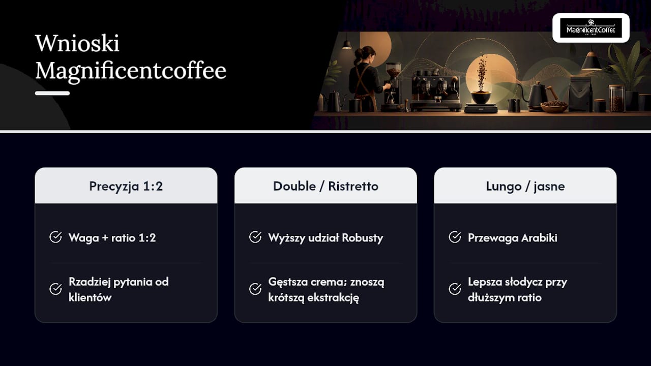 Perspektywa Magnificentcoffee: co podpatrzyliśmy przy własnych blendach — overview diagram